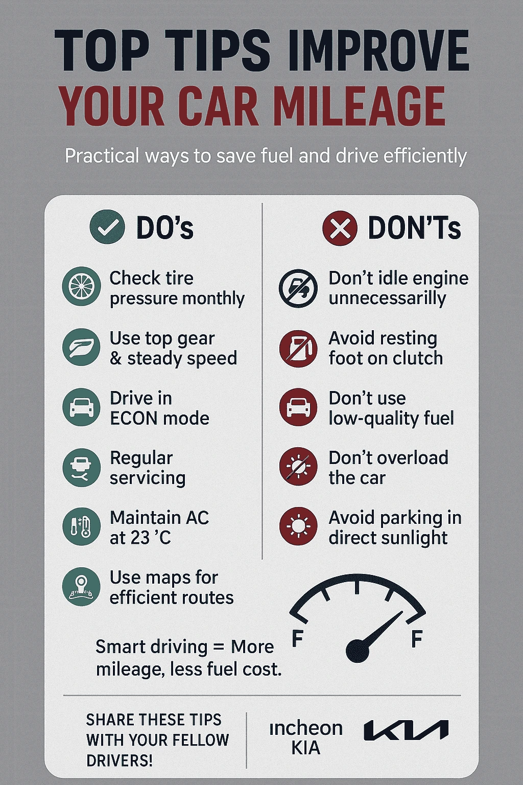 Tips to Improve Car Mileage - Incheon Kia